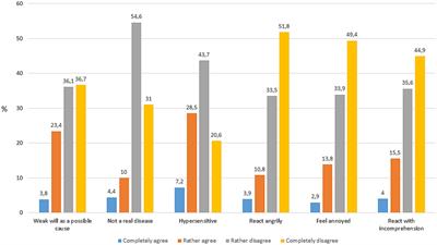 Public stigma toward fatigue—do social characteristics of affected persons matter? Results from the SOMA.SOC study